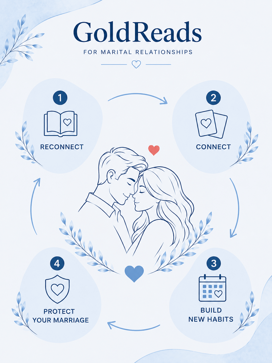Stop feeling like roommates — rebuild your marriage with the proven GoldReads Step-by-Step System, one hour a day - goldreads